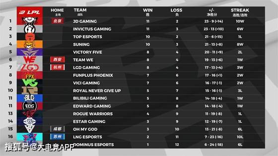  电竞季后赛席位争夺战况异常激烈  